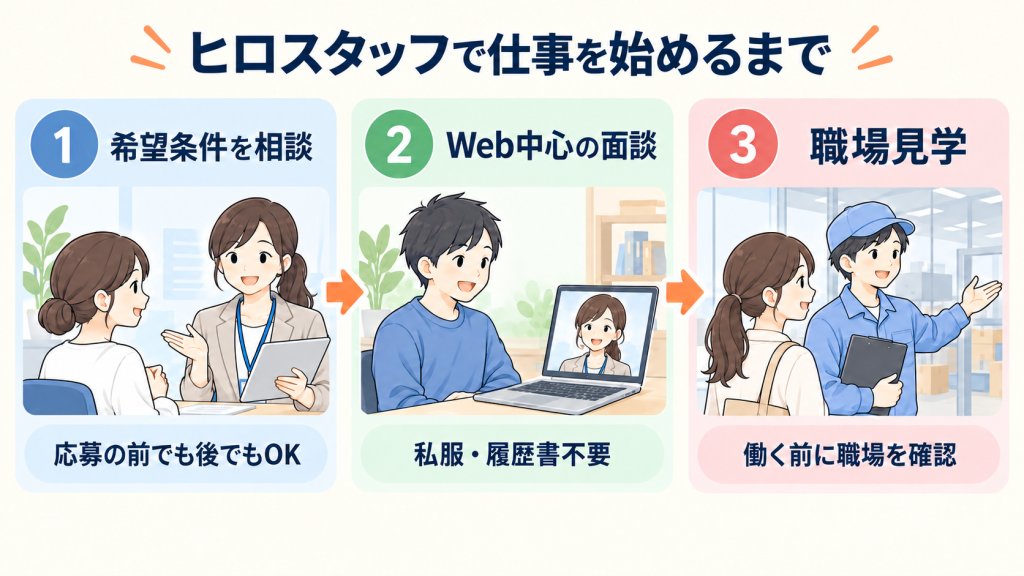 ヒロスタッフで仕事を始めるまで
