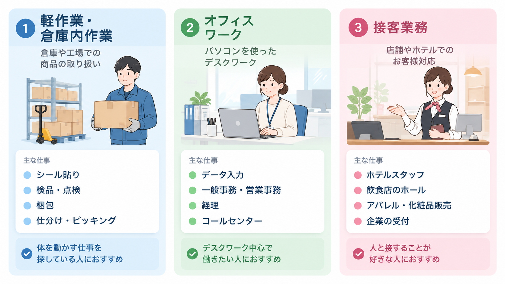 大阪の短期派遣にはどんな仕事がある？