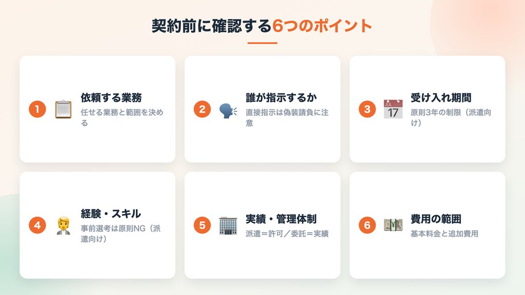 契約前に確認する6つのポイント