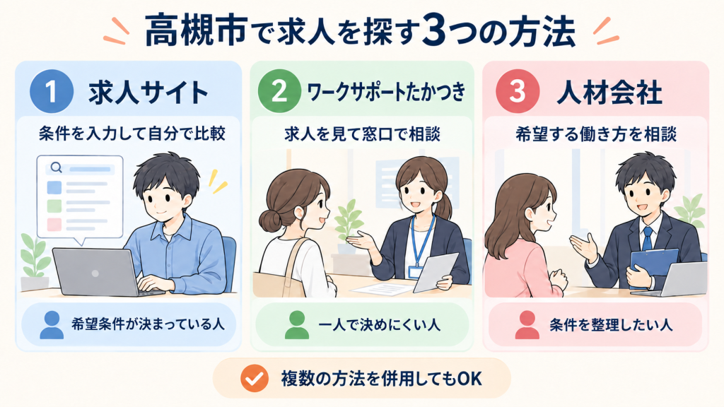 高槻市で求人を探す3つの方法
