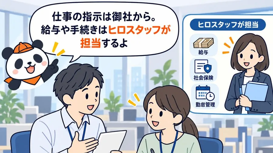 4 コマ目：パンダが「仕事の指示は御社から。給与や手続きはヒロスタッフが担当するよ」と説明し、給与・社会保険・勤怠管理を弊社が担うことが示されている。