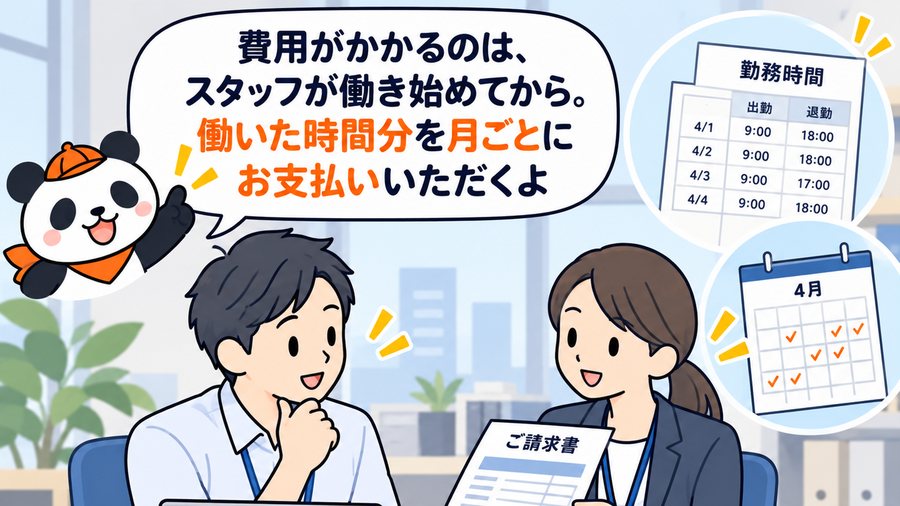 5 コマ目：パンダが「費用がかかるのは、スタッフが働き始めてから。働いた時間分を月ごとにお支払いいただくよ」と説明している。