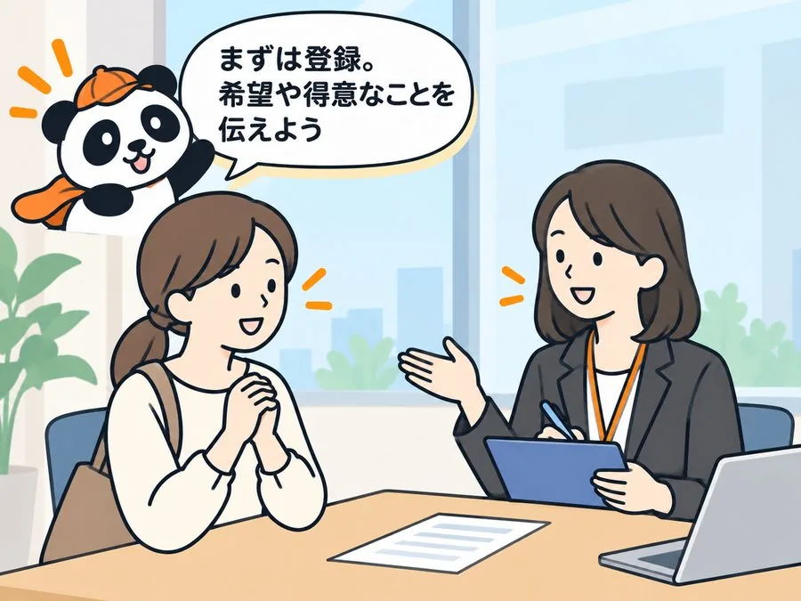 3 コマ目：登録会で、担当者が「まずは登録。希望や得意なことを伝えよう」と話している。