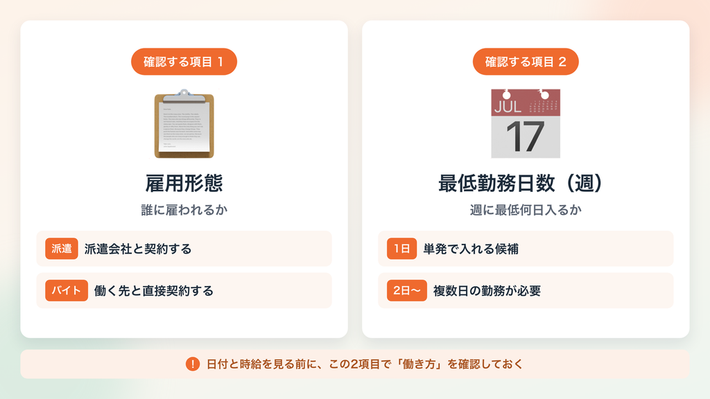 応募前に見るべき「雇用形態」と「最低勤務日数」
