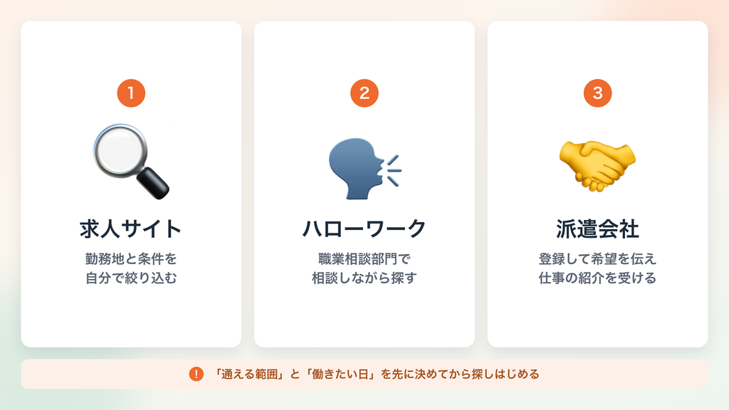 京都で即日の単発バイトを探す方法は求人サイト・ハローワーク・派遣会社の3つ