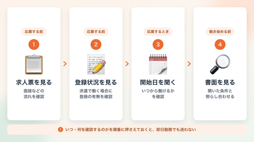 応募してから仕事を始める流れ